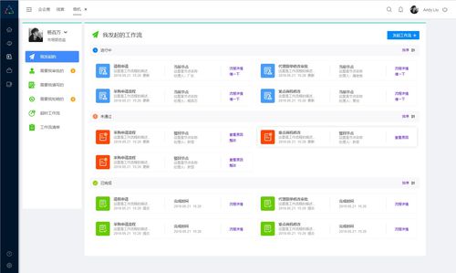 構建一體化企業管理系統 從HRM、CRM到OA的全面數字化解決方案