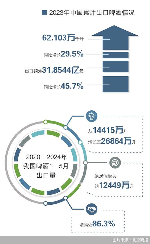 2024服貿(mào)會(huì)聚焦 從品牌到產(chǎn)品，中國酒企高質(zhì)量出海邁入2.0時(shí)代